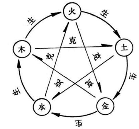 名字5行|五行字典